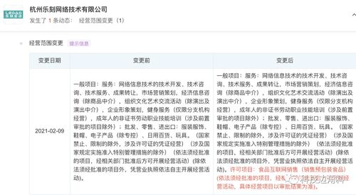 樂刻運(yùn)動跨界布局 經(jīng)營范圍新增食品與互聯(lián)網(wǎng)銷售，釋放健康生態(tài)新信號